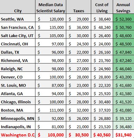 salary converter by city|payscale cost of living calculator.